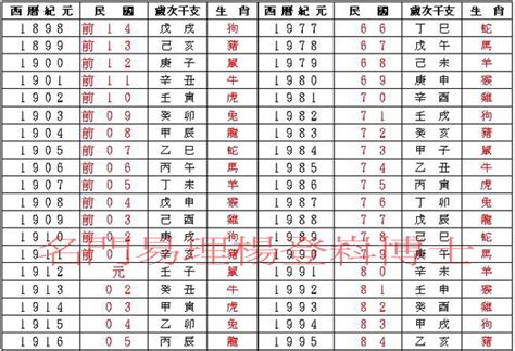 1986年次|民國86年出生 西元 年齢對照表・台灣國定假期